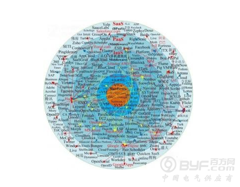 云计算、大数据和人工智能在2018年会不会更混乱？