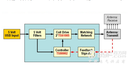 大联大诠鼎集团推出基于Semtech产品的无线充电整体解决方案