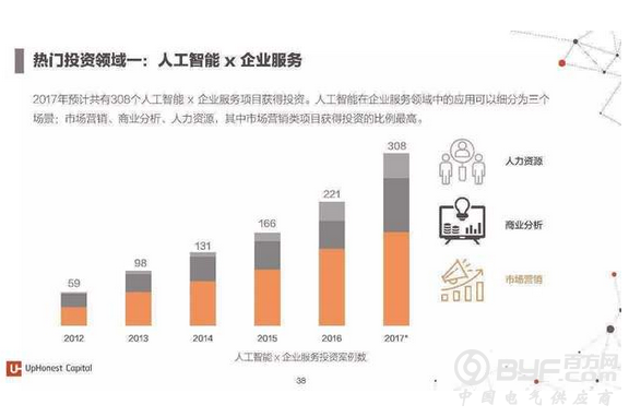 法律AI冲入法界，人工智能下的法学何去何从？