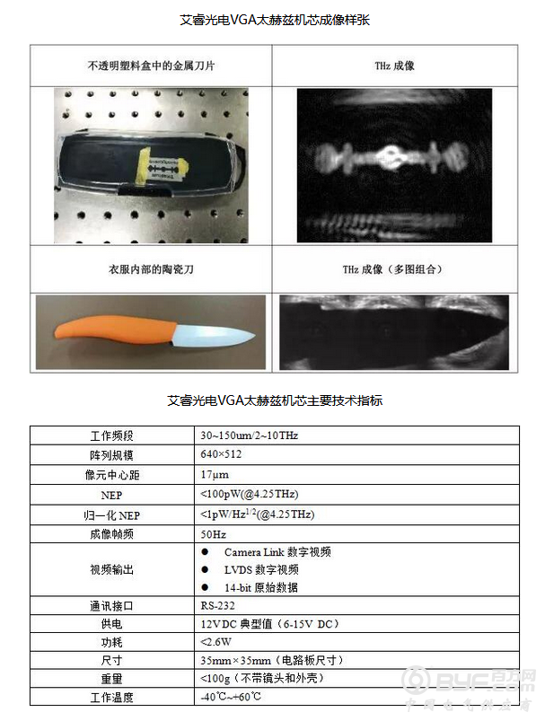 艾睿光电成功推出国内首款VGA面阵高灵敏度非制冷太赫兹成像机芯