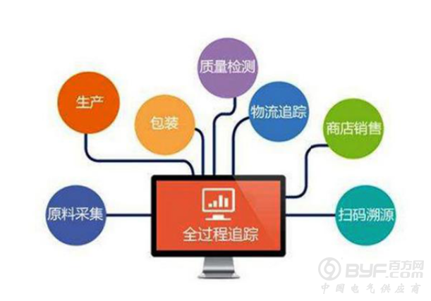 条形码标签，实现产品追溯的最佳工具