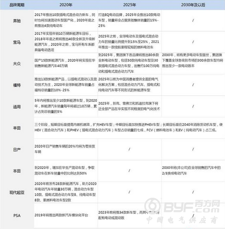 11年耗资4千多亿，电动汽车补贴退出之时，自主品牌彻底没戏？