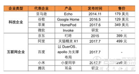 智能音箱产业硬件大起底，2018年将迎来决定性一年