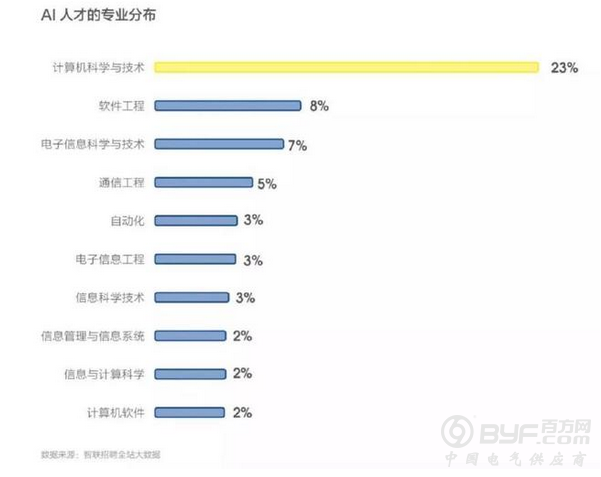 百度奖学金：为中国AI事业发掘后备军