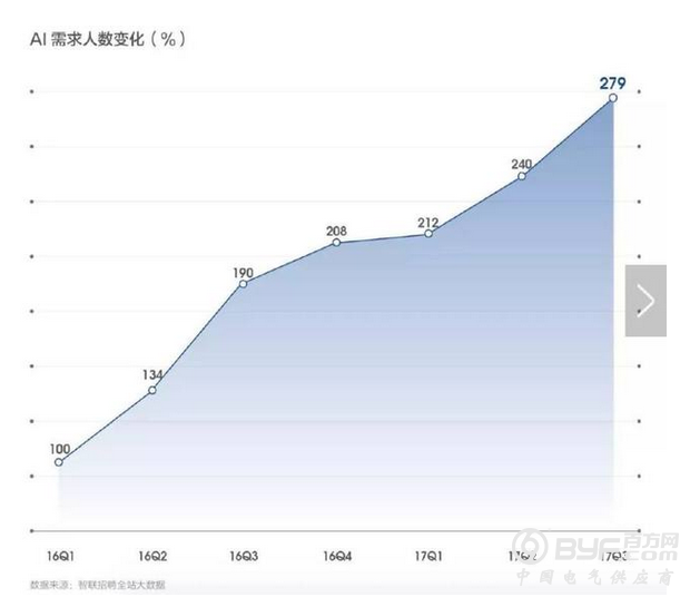 百度奖学金：为中国AI事业发掘后备军