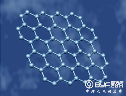 全球石墨烯专利58%来自中国