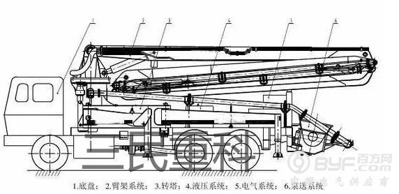 搅拌泵车2
