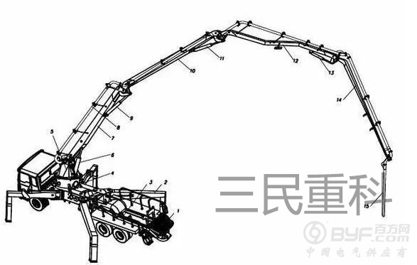 搅拌泵车