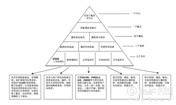 光伏扶贫存在的问题与对策