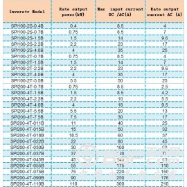 深圳提供有品质的光伏水泵系统 高品质的光伏水泵系统