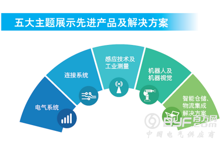 2018年SIAF 广州国际工业自动化技术及装备展览会下周隆重开幕