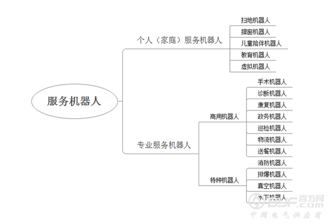 服务机器人核心瓶颈亟待突破