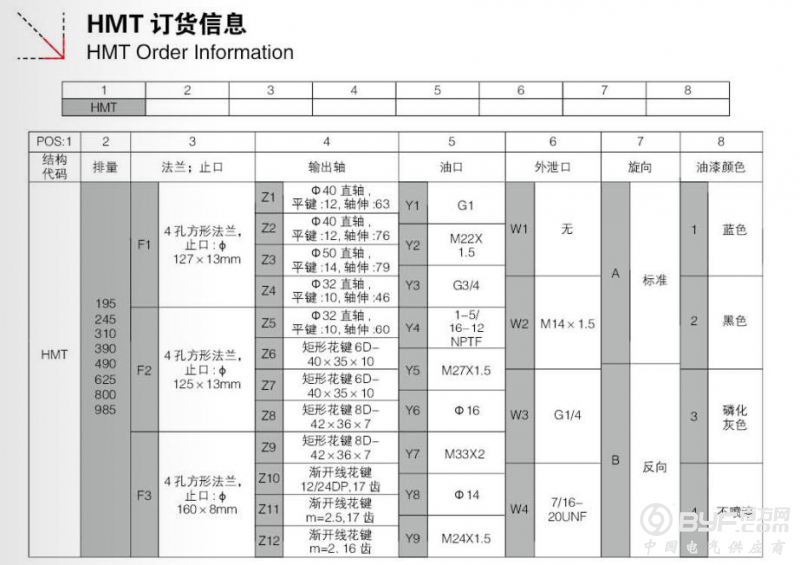 订货信息
