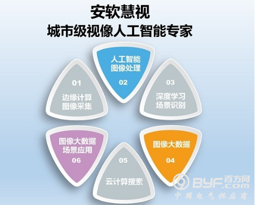 人脸识别解决不了的问题，用&ldquo;行人特征识别&rdquo;解决