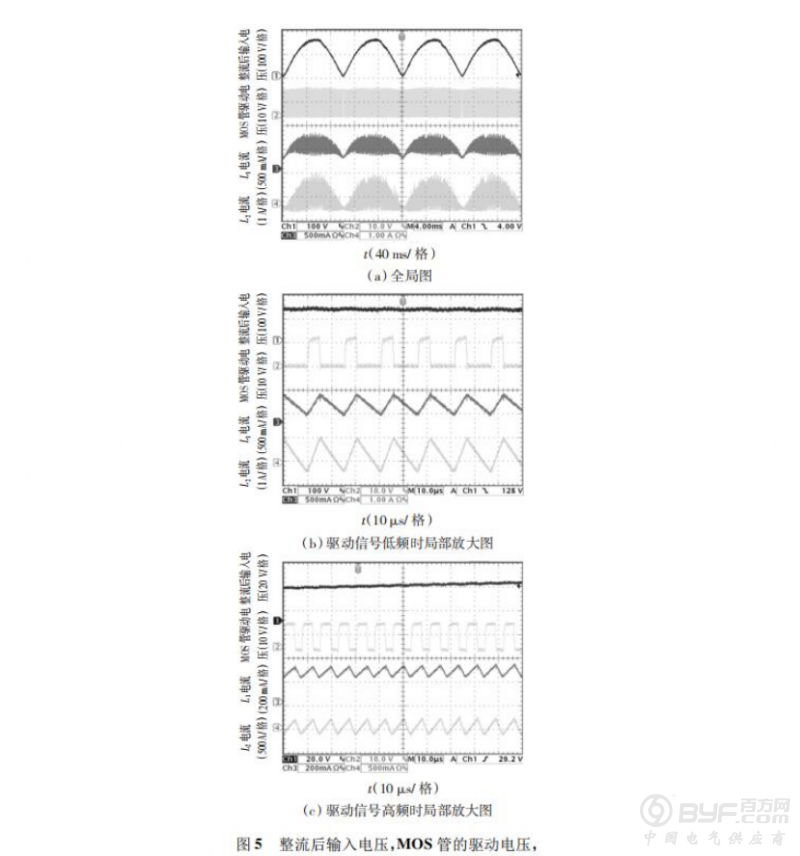 基于SEPIC变换器的高功率因数LED照明电源设计