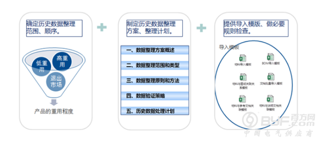 信通电子PDM项目启动