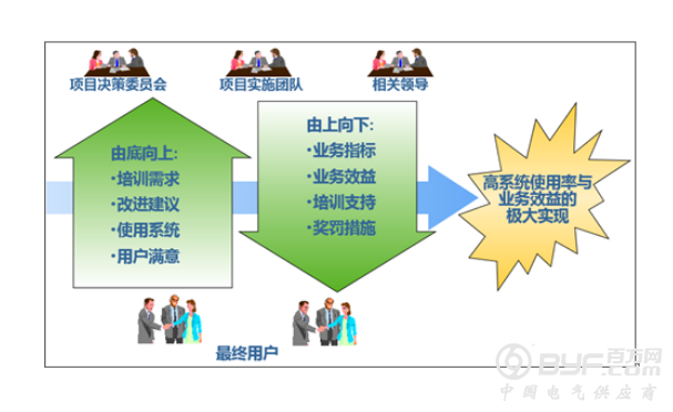 信通电子PDM项目启动