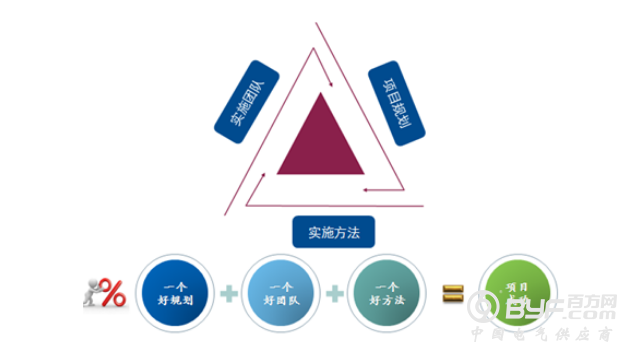 信通电子PDM项目启动