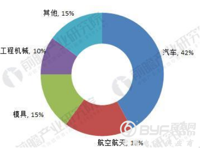 2018中国数控机床行业现状分析与前景预测