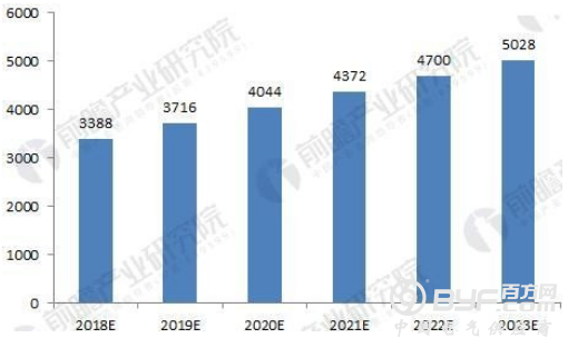 2018中国数控机床行业现状分析与前景预测