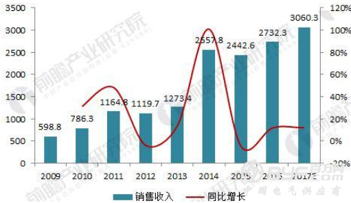 2018中国数控机床行业现状分析与前景预测