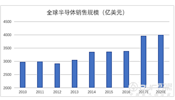 半导体产业发展利好国产半导体自动化设备企业