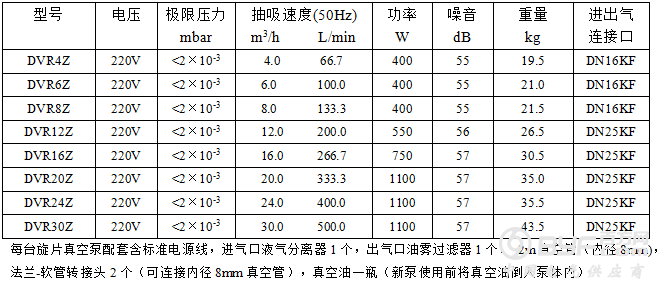 旋片真空泵参数