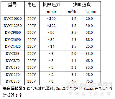 隔膜泵参数型号