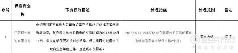 江苏理士电池有限公司上国网黑名单