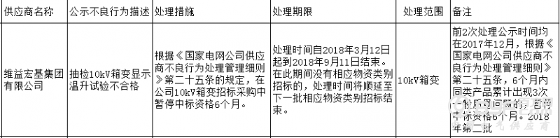 维益宏基集团有限公司登国网黑名单