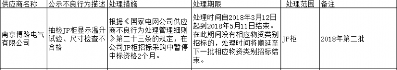 维益宏基集团有限公司登国网黑名单