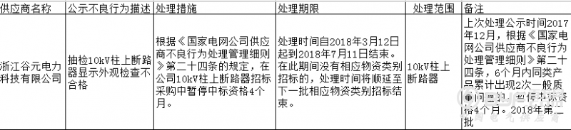 维益宏基集团有限公司登国网黑名单