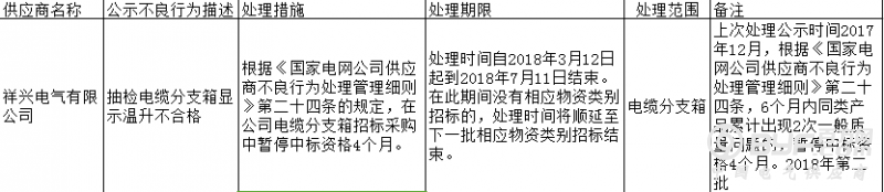 维益宏基集团有限公司登国网黑名单