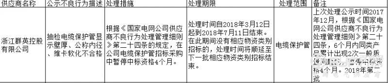 祥兴电气有限公司因抽检不合格登国网黑名单