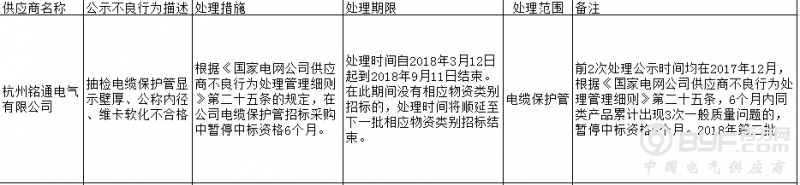 杭州铭通电气有限公司因抽检不合格登国网黑名单
