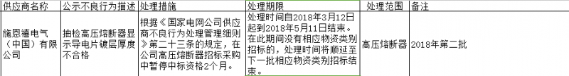 杭州铭通电气有限公司因抽检不合格登国网黑名单