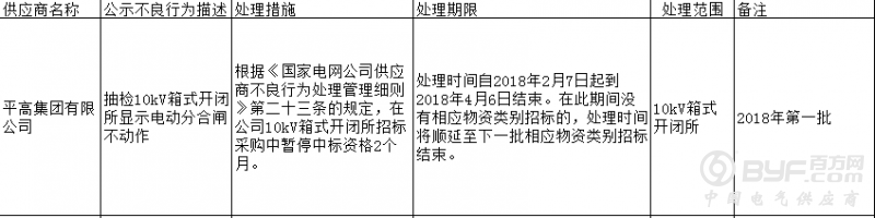 平高集团有限公司