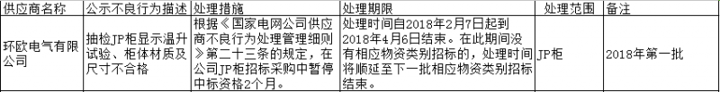 平高集团有限公司因抽检不合格登国网黑名单