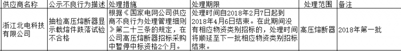 浙江北电科技有限公司因抽检不合格登国网黑名单