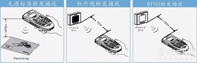 三种触发播放模式