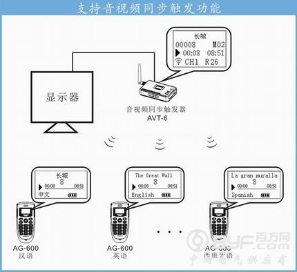 音视频同步触发功能