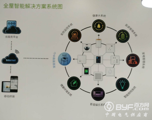 专访鸿雁电器裘净婧：围绕用户美好生活新需求 打造全屋智能化