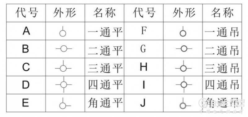 防爆接线盒型号
