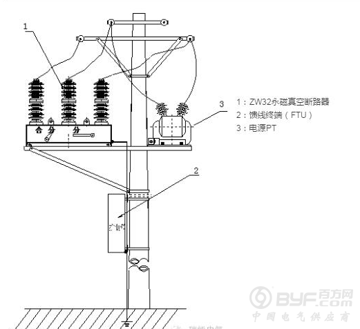 一二次融合柱上开关