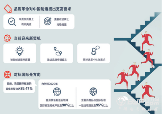 中国制造迎来品质革命：品质