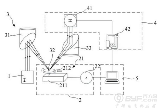感知&ldquo;利&rdquo;器：太赫兹二维成像系统及成像方法