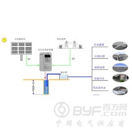 优质的光伏水泵系统品牌推荐  _北流光伏水泵系统