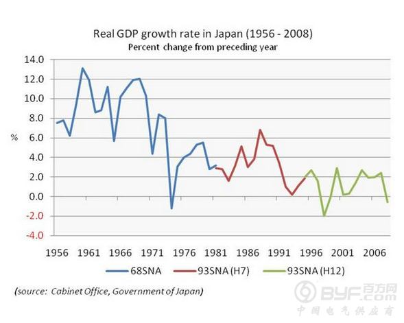 快评 | &ldquo;贸易战&rdquo;把中国推向&ldquo;失落的20年&rdquo;？专家：中国不是日本