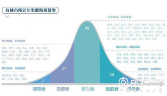 中国城市数字经济形成&ldquo;3中心5热点&rdquo;两种新生态雏形