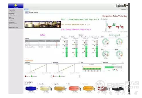 生产管理解决方案：绩效仪表板